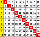 Multiplication Bingo - Australian Curriculum