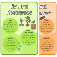 Free Natural Resources Posters