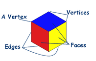 Learning About 3D Shapes - Australian Curriculum Unit
